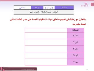 ‫التدريبي‬‫نامج‬‫ر‬‫الب‬
:
‫المشكالت‬‫حل‬ ‫فن‬ 20
‫ا‬ ‫المشكالت‬ ‫إحدى‬ ‫على‬ ‫الخمسة‬ ‫االستفهام‬ ‫أدوات‬ ‫طبق‬ ‫المجموعة‬ ‫في‬ ‫زمالئك‬ ‫مع‬ ‫بالتعاون‬
‫لتي‬
‫بالمدرسة‬ ‫تحدث‬
‫جماعي‬ ‫نوعه‬ (
1/1/2
) ‫النشاط‬
‫الهدف‬
:
‫عيها‬ ‫والتعرف‬ ‫المشكلة‬ ‫تحديد‬
‫المشكلة‬
‫؟‬ ‫ماذا‬
‫؟‬ ‫أين‬
‫؟‬ ‫متى‬
‫؟‬ ‫كيف‬
‫؟‬ ‫من‬
 