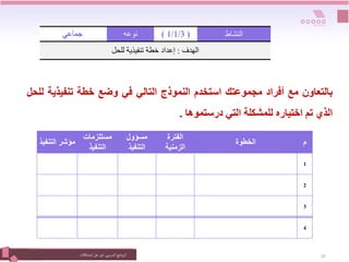 ‫التدريبي‬‫نامج‬‫ر‬‫الب‬
:
‫المشكالت‬‫حل‬ ‫فن‬ 28
‫جماعي‬ ‫نوعه‬ (
1/1/3
) ‫النشاط‬
‫الهدف‬
:
‫إعداد‬
‫للحل‬ ‫تنفيذية‬ ‫خطة‬
‫بالتعاون‬
‫مع‬
‫أفراد‬
‫مجموعتك‬
‫استخدم‬
‫النموذج‬
‫التالي‬
‫في‬
‫وضع‬
‫خطة‬
‫تنفيذي‬
‫ة‬
‫للحل‬
‫الذي‬
‫تم‬
‫اختياره‬
‫للمشكلة‬
‫التي‬
‫درستموها‬
.
‫م‬
‫الخطوة‬
‫الفترة‬
‫الزمنية‬
‫مسؤول‬
‫التنفيذ‬
‫مستلزمات‬
‫التنفيذ‬
‫التنف‬ ‫مؤشر‬
‫يذ‬
1
2
3
4
 