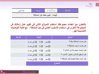 ‫التدريبي‬‫نامج‬‫ر‬‫الب‬
:
‫المشكالت‬‫حل‬ ‫فن‬ 29
‫جماعي‬ ‫نوعه‬ (
1/2/3
) ‫النشاط‬
‫الهدف‬
:
‫المشكلة‬ ‫حل‬ ‫خطة‬ ‫تقييم‬
‫بالتعاون‬
‫مع‬
‫أعضاء‬
‫مجموعتك‬
‫استخدم‬
‫النموذج‬
‫التالي‬
‫في‬
‫تقييم‬
‫عمل‬
‫زمالئك‬
‫ف‬
‫ي‬
‫المجموعة‬
‫األخرى‬
‫في‬
‫استخدام‬
‫األسلوب‬
‫العلمي‬
‫في‬
‫حل‬
‫المشكلة‬
،
‫مع‬
‫كتابة‬
‫التو‬
‫صيات‬
‫التحسينية‬
‫لهم‬
.
‫السؤال‬
‫اإلجابة‬
‫الدرجة‬
-
‫؟‬ ‫بدقة‬ ‫المشكلة‬ ‫حددت‬ ‫هل‬

‫نعم‬

‫ال‬

‫ما‬ ‫حد‬ ‫إلى‬
-
‫؟‬ ‫المشكلة‬ ‫أسباب‬ ‫حددت‬ ‫هل‬

‫نعم‬

‫ال‬

‫ما‬ ‫حد‬ ‫إلى‬
-
‫؟‬ ‫البدائل‬ ‫من‬ ‫مجموعة‬ ‫أوجدت‬ ‫هل‬

‫نعم‬

‫ال‬

‫ما‬ ‫حد‬ ‫إلى‬
-
‫؟‬ ‫األنسب‬ ‫واختيار‬ ‫البدائل‬ ‫تقييم‬ ‫تم‬ ‫هل‬

‫نعم‬

‫ال‬

‫ما‬ ‫حد‬ ‫إلى‬
-
‫؟‬ ‫المشكلة‬ ‫لحل‬ ‫تنفيذية‬ ‫خطة‬ ‫أعدت‬ ‫هل‬

‫نعم‬

‫ال‬

‫ما‬ ‫حد‬ ‫إلى‬
‫المجموع‬
 