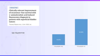 191 пациентов
10.00%
24.00%
РЕЦИДИВ ФД РЕЦИДИВ БС
 