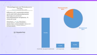 51 пациентка
Эрадикация
ВПЧ
Персистенция
ВПЧ
75.00%
10.00%
15.00%
ПОЛНОЕ ВЫЗДОРОВЛЕНИЕ УЛУЧШЕНИЕ УХУДШЕНИЕ
 