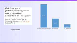 66.00%
25.00%
9.00%
ПОЛНОЕ ВЫЗДОРОВЛЕНИЕ УЛУЧШЕНИЕ БЕЗ ЭФФЕКТА
79 пациенток
 