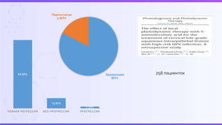 84.88%
12.80%
2.30%
ПОЛНАЯ РЕГРЕССИЯ БЕЗ ПРОГРЕССИИ ПРОГРЕССИЯ
Эрадикация
ВПЧ
Персистенци
я ВПЧ
258 пациенток
 
