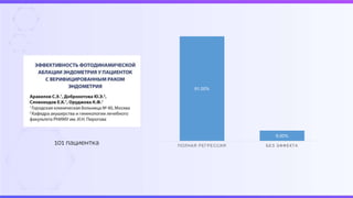 91.00%
9.00%
ПОЛНАЯ РЕГРЕССИЯ БЕЗ ЭФФЕКТА
101 пациентка
 