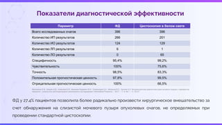 Показатели диагностической эффективности
ФД у 27,4% пациентов позволила более радикально произвести хирургическое вмешательство за
счет обнаружения на слизистой мочевого пузыря опухолевых очагов, не определяемых при
проведении стандартной цистоскопии.
Параметр ФД Цистоскопия в белом свете
Всего исследованных очагов 396 396
Количество ИП результатов 266 201
Количество ИО результатов 124 129
Количество ЛП результатов 6 1
Количество ЛО результатов 0 65
Специфичность 95,4% 99,2%
Чувствительность 100% 75,6%
Точность 98,5% 83,3%
Положительная прогностическая ценность 97,8% 99,5%
Отрицательная прогностическая ценность 100% 66,5%
Филоненко Е.В., Каприн А.Д., Алексеев Б.Я., Иванова-Радкевич В.И., Словоходов Е.К., Филинов В.Л., Урлова А.Н. Флуоресцентная диагностика рака мочевого пузыря с препаратом
гексасенс – результаты многоцентрового клинического исследования // Biomedical Photonics. – 2017. – Т. 6, № 1. – С. 20-27.
 