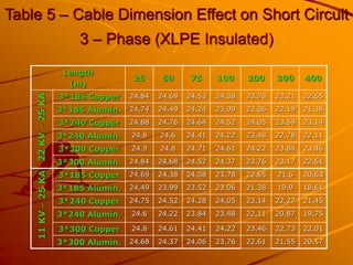 cables-testing-for-electrical-installation-pptx