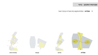 ▪
‫סמליות‬
-
‫העיר‬ ‫בכיכר‬ ‫העירייה‬ ‫בית‬ ‫מיקום‬ ‫הגדרת‬
‫סמליות‬
‫פתיחות‬
‫שקיפות‬
‫וזרימה‬ ‫קישוריות‬
‫התכנון‬ ‫עקרונות‬
-
‫בינוי‬
 