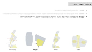 ‫סמליות‬
‫פתיחות‬
‫שקיפות‬
‫וזרימה‬ ‫קישוריות‬
‫התכנון‬ ‫עקרונות‬
-
‫בינוי‬
▪
‫סמליות‬
-
‫העיר‬ ‫בכיכר‬ ‫העירייה‬ ‫בית‬ ‫מיקום‬ ‫הגדרת‬
▪
‫פתיחות‬
-
‫העירייה‬ ‫פעילות‬ ‫בין‬ ‫המשלבות‬ ‫פעילות‬ ‫בדפנות‬ ‫המאופיינות‬ ‫עירוניות‬ ‫רחבות‬ ‫של‬ ‫המשכי‬ ‫מערך‬ ‫יצירת‬
,
‫הכנסת‬ ‫ובית‬ ‫המשרדים‬
▪
‫שקיפות‬
-
‫פעילותה‬ ‫על‬ ‫לצפות‬ ‫העיר‬ ‫לתושבי‬ ‫המאפשר‬ ‫באופן‬ ‫העירונית‬ ‫הרחבה‬ ‫בלב‬ ‫העירייה‬ ‫מליאת‬ ‫מיקום‬
 