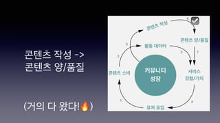 콘텐츠 작성 ->
콘텐츠 양/품질
☑
(거의 다 왔다!🔥)
 