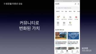 커뮤니티로
변화된 가치
당근마켓
지역 커뮤니티
1) 방문율/리텐션 상승
 