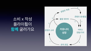 소비 x 작성
플라이휠이
함께 굴러가요
 