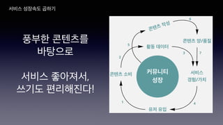 서비스 성장속도 곱하기
풍부한 콘텐츠를
바탕으로
서비스 좋아져서,
쓰기도 편리해진다!
 