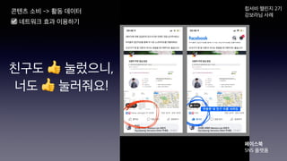 콘텐츠 소비 -> 활동 데이터
☑ 네트워크 효과 이용하기
친구도 👍 눌렀으니,
너도 👍 눌러줘요!
힙서비 챌린지 2기
강보라님 사례
페이스북
SNS 플랫폼
 