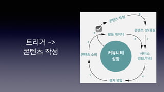 트리거 ->
콘텐츠 작성
☑
 