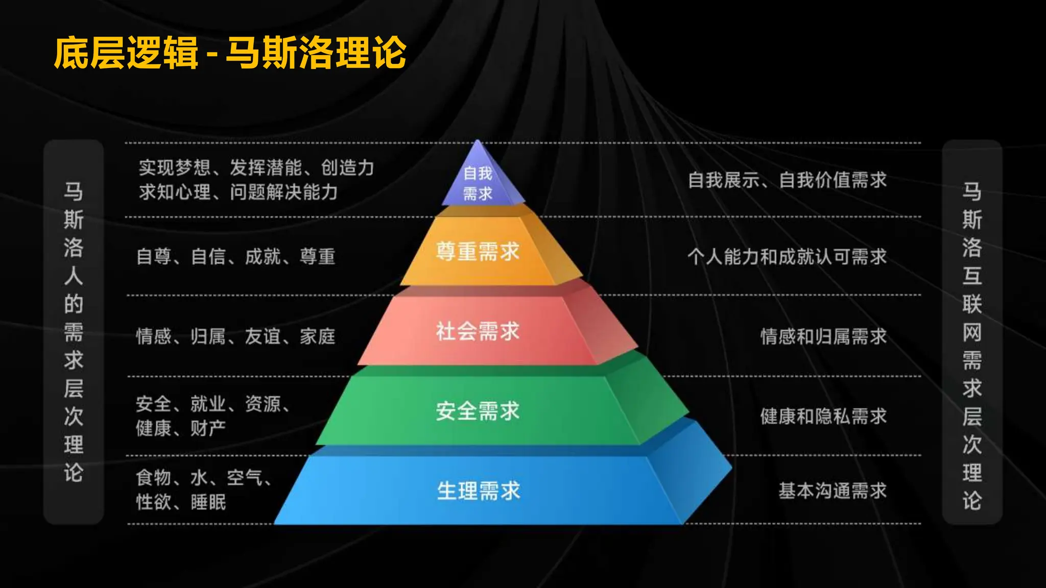 社交产品创新的底层逻辑的思考：通过满足用户需求、抓住社会趋势和整合技术创新，提供更有吸引力和创新性的社交体验。 | PPTX