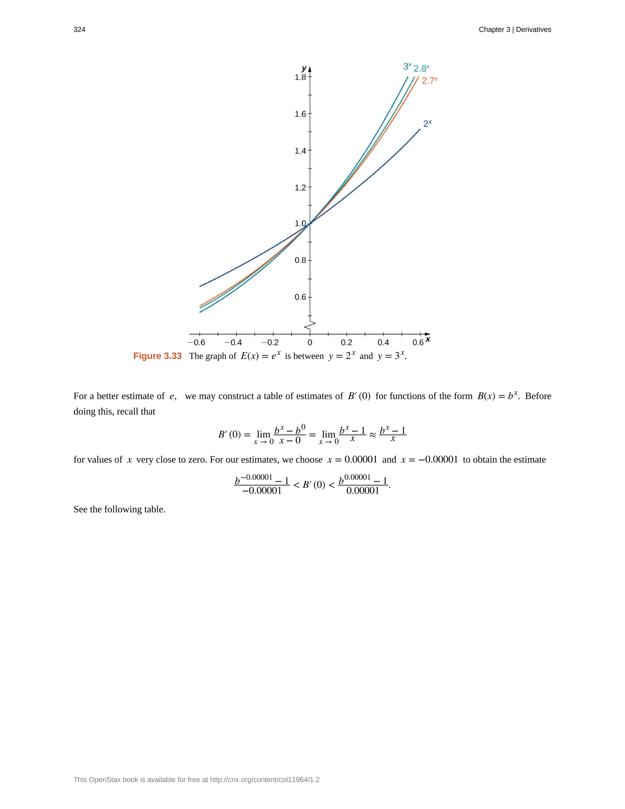 Figure 3.33 The graph of E(x) = ex
is between y = 2x
and y = 3x
.
For a better estimate of e, we may construct a table of estimates of B′(0) for functions of the form B(x) = bx
. Before
doing this, recall that
B′(0) = lim
x → 0
bx
− b0
x − 0
= lim
x → 0
bx
− 1
x ≈ bx
− 1
x
for values of x very close to zero. For our estimates, we choose x = 0.00001 and x = −0.00001 to obtain the estimate
b−0.00001
− 1
−0.00001
< B′(0) < b0.00001
− 1
0.00001
.
See the following table.
324 Chapter 3 | Derivatives
This OpenStax book is available for free at http://cnx.org/content/col11964/1.2
 