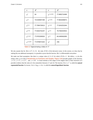 x 4x x 4x
43 64 43.141593 77.8802710486
43.1 73.5166947198 43.1416 77.8810268071
43.14 77.7084726013 43.142 77.9242251944
43.141 77.8162741237 43.15 78.7932424541
43.1415 77.8702309526 43.2 84.4485062895
43.14159 77.8799471543 44 256
Table 3.7 Approximating a Value of 4π
We also assume that for B(x) = bx
, b > 0, the value B′(0) of the derivative exists. In this section, we show that by
making this one additional assumption, it is possible to prove that the function B(x) is differentiable everywhere.
We make one final assumption: that there is a unique value of b > 0 for which B′(0) = 1. We define e to be this
unique value, as we did in Introduction to Functions and Graphs. Figure 3.33 provides graphs of the functions
y = 2x
, y = 3x
, y = 2.7x
, and y = 2.8x
. A visual estimate of the slopes of the tangent lines to these functions at 0
provides evidence that the value of e lies somewhere between 2.7 and 2.8. The function E(x) = ex
is called the natural
exponential function. Its inverse, L(x) = loge x = lnx is called the natural logarithmic function.
Chapter 3 | Derivatives 323
 