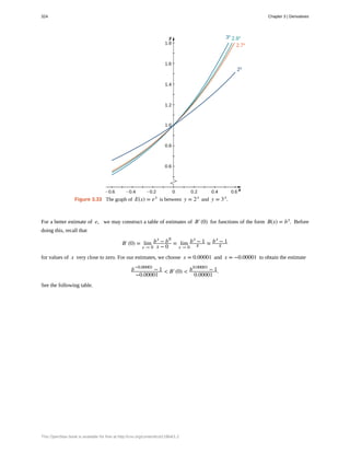 Figure 3.33 The graph of E(x) = ex
is between y = 2x
and y = 3x
.
For a better estimate of e, we may construct a table of estimates of B′(0) for functions of the form B(x) = bx
. Before
doing this, recall that
B′(0) = lim
x → 0
bx
− b0
x − 0
= lim
x → 0
bx
− 1
x ≈ bx
− 1
x
for values of x very close to zero. For our estimates, we choose x = 0.00001 and x = −0.00001 to obtain the estimate
b−0.00001
− 1
−0.00001
< B′(0) < b0.00001
− 1
0.00001
.
See the following table.
324 Chapter 3 | Derivatives
This OpenStax book is available for free at http://cnx.org/content/col11964/1.2
 