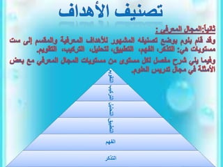 التقويم
التركيب
التحليل
التطبي
ق
الفهم
التذكر