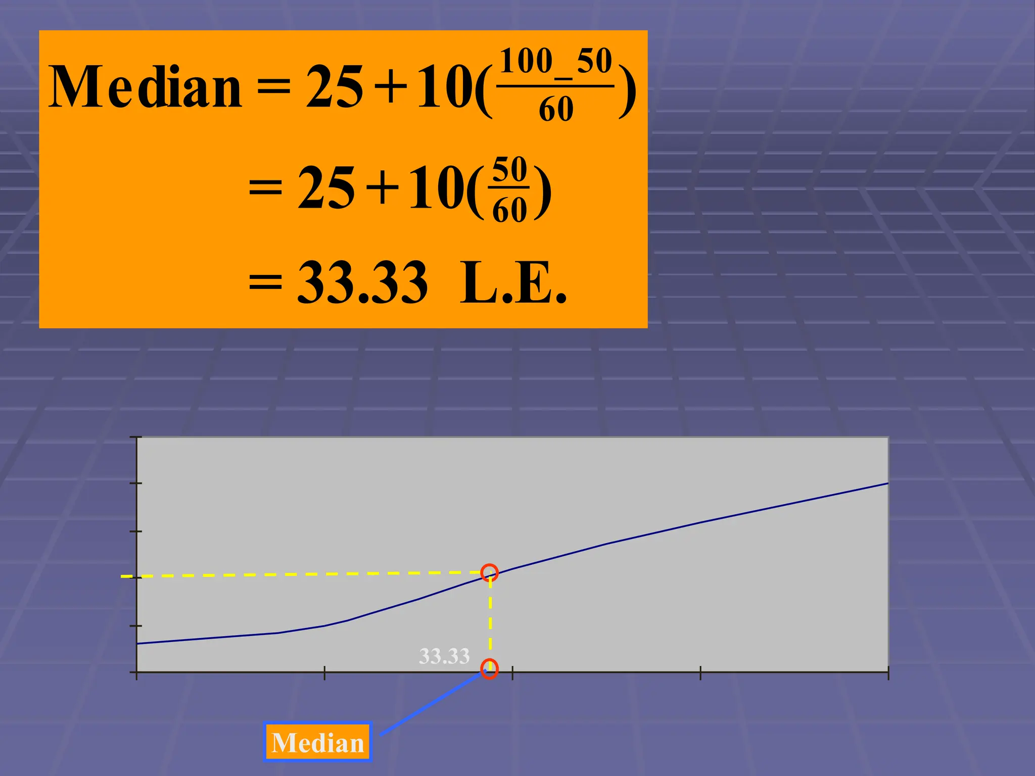 .
E
.
L
33
.
33
=
)
(
10
+
25
=
)
(
10
+
25
=
Median
60
50
60
50
_
100
Median
33.33
 