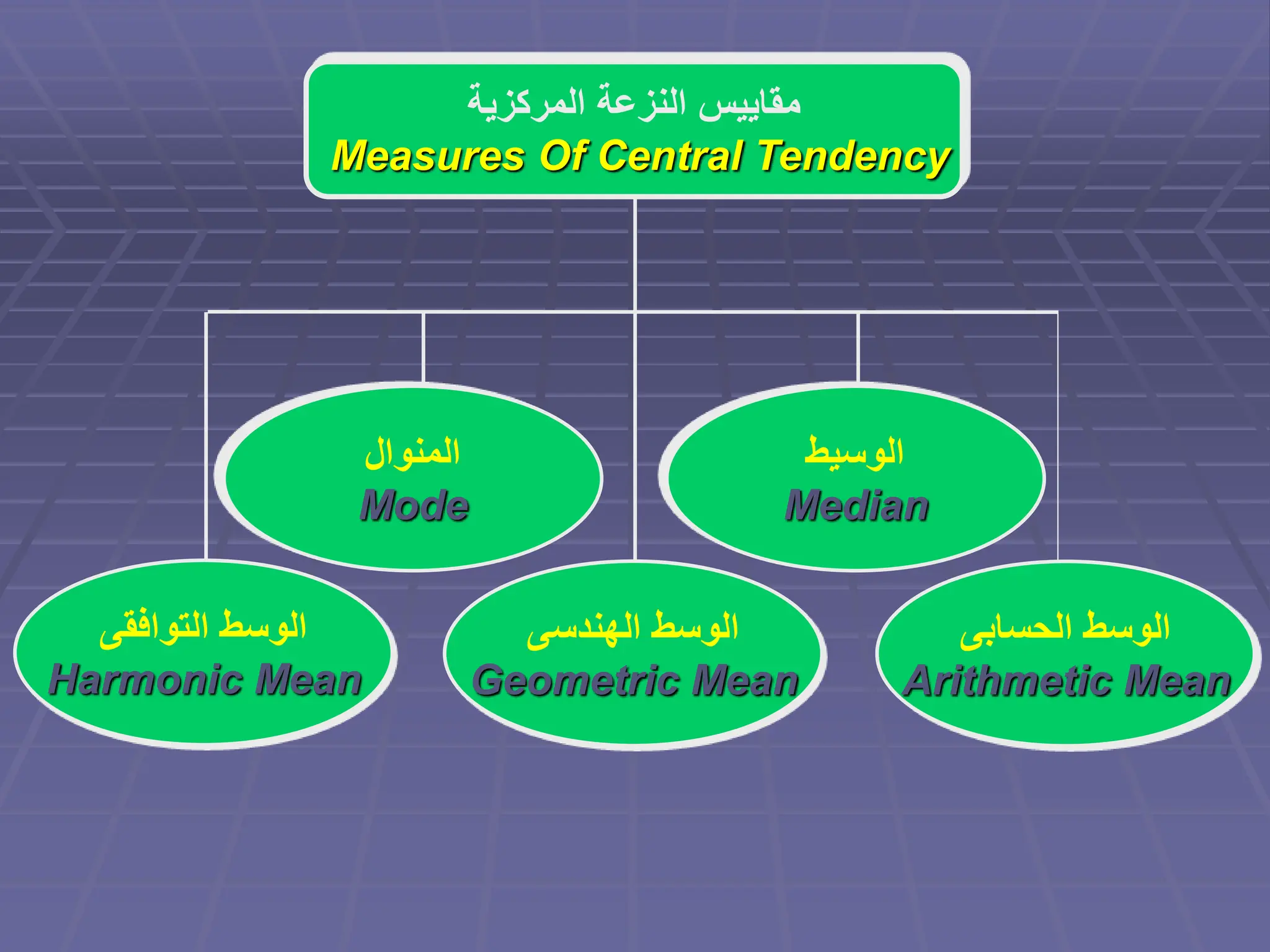 ‫المركزية‬ ‫النزعة‬ ‫مقاييس‬
Measures Of Central Tendency
‫الحسابى‬ ‫الوسط‬
Arithmetic Mean
‫التوافقى‬ ‫الوسط‬
Harmonic Mean
‫الهندسى‬ ‫الوسط‬
Geometric Mean
‫الوسيط‬
Median
‫المنوال‬
Mode
 