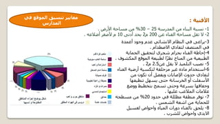 ‫في‬ ‫الموقع‬ ‫تنسيق‬ ‫معايير‬
‫المدارس‬
‫األفنية‬
:
1
-
‫المدرسة‬ ‫من‬ ‫البناء‬ ‫نسبة‬
25
–
30
%
‫مساحة‬ ‫من‬
‫األرض‬
.
2
-
‫عن‬ ‫الفناء‬ ‫مساحة‬ ‫تقل‬ ‫ال‬
200
‫م‬
2
‫أدنى‬ ‫بحد‬
10
‫أضالعه‬ ‫ألصغر‬ ‫م‬
.
3
-
‫يراعى‬
‫أعمدة‬ ‫وجود‬ ‫عدم‬ ‫االنشائي‬ ‫النظام‬ ‫في‬
‫االصطدام‬ ‫لتفادي‬ ‫المنتصف‬ ‫في‬
.
4
-
‫الحماية‬ ‫لتحقيق‬ ‫شجري‬ ‫بحزام‬ ‫الفناء‬ ‫إحاطة‬
‫المك‬ ‫الموقع‬ ‫لطبيعة‬ ‫ًا‬‫ر‬‫نظ‬ ‫المناخ‬ ‫من‬ ‫الطبيعية‬
‫شوف‬
.
5
-
‫عن‬ ‫يقل‬ ‫ال‬ ‫التلميذ‬ ‫نصيب‬
2.5
‫م‬
2
.
6
-
‫الف‬ ‫أرضية‬ ‫لتكسية‬ ‫مزحلقة‬ ‫غير‬ ‫ماده‬ ‫استخدام‬
‫ناء‬
‫من‬ ‫تكون‬ ‫أن‬ ‫ويفضل‬ ‫اإلصابات‬ ‫حدوث‬ ‫لتفادي‬
‫تنظيفها‬ ‫يسهل‬ ‫حتى‬ ‫الخرسانة‬ ‫أو‬ ‫األسفلت‬
‫ووضع‬ ‫بتخطيط‬ ‫تسمح‬ ‫وحتى‬ ‫بسرعة‬ ‫وجفافها‬
‫عليها‬ ‫المالعب‬ ‫عالمات‬
.
7
-
‫حدود‬ ‫في‬ ‫مظللة‬ ‫منطقة‬ ‫توفر‬
20
%
‫مسطحه‬ ‫من‬
‫الشمس‬ ‫اشعة‬ ‫من‬ ‫للحماية‬
.
8
-
‫لغسيل‬ ‫واحواض‬ ‫المياه‬ ‫دورات‬ ‫بالفناء‬ ‫يلحق‬
‫للشرب‬ ‫واحواض‬ ‫االيدي‬
.
 