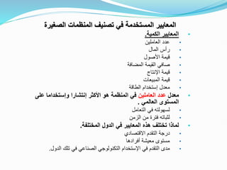 ‫الصغيرة‬ ‫المنظمات‬ ‫تصنيف‬ ‫في‬ ‫المستخدمة‬ ‫المعايير‬
•
‫الكمية‬ ‫المعايير‬
.
•
‫العاملين‬ ‫عدد‬
•
‫المال‬ ‫رأس‬
•
‫األصول‬ ‫قيمة‬
•
‫المضافة‬ ‫القيمة‬ ‫صافي‬
•
‫اإلنتاج‬ ‫قيمة‬
•
‫المبيعات‬ ‫قيمة‬
•
‫معدل‬
‫إستخدام‬
‫الطاقة‬
•
‫معدل‬
‫العاملين‬ ‫عدد‬
‫األكثر‬ ‫هو‬ ‫المنظمة‬ ‫في‬
‫إنتشارا‬
‫وإستخداما‬
‫على‬
‫العالمي‬ ‫المستوى‬
.
•
‫التعامل‬ ‫في‬ ‫لسهولته‬
•
‫الزمن‬ ‫من‬ ‫فترة‬ ‫لثباته‬
•
‫المختلفة‬ ‫الدول‬ ‫في‬ ‫المعايير‬ ‫هذه‬ ‫تختلف‬ ‫لماذا‬
.
•
‫االقتصادي‬ ‫التقدم‬ ‫درجة‬
•
‫أفرادها‬ ‫معيشة‬ ‫مستوى‬
•
‫في‬ ‫التقدم‬ ‫مدى‬
‫اإلستخدام‬
‫الدول‬ ‫تلك‬ ‫في‬ ‫الصناعي‬ ‫التكنولوجي‬
.
 