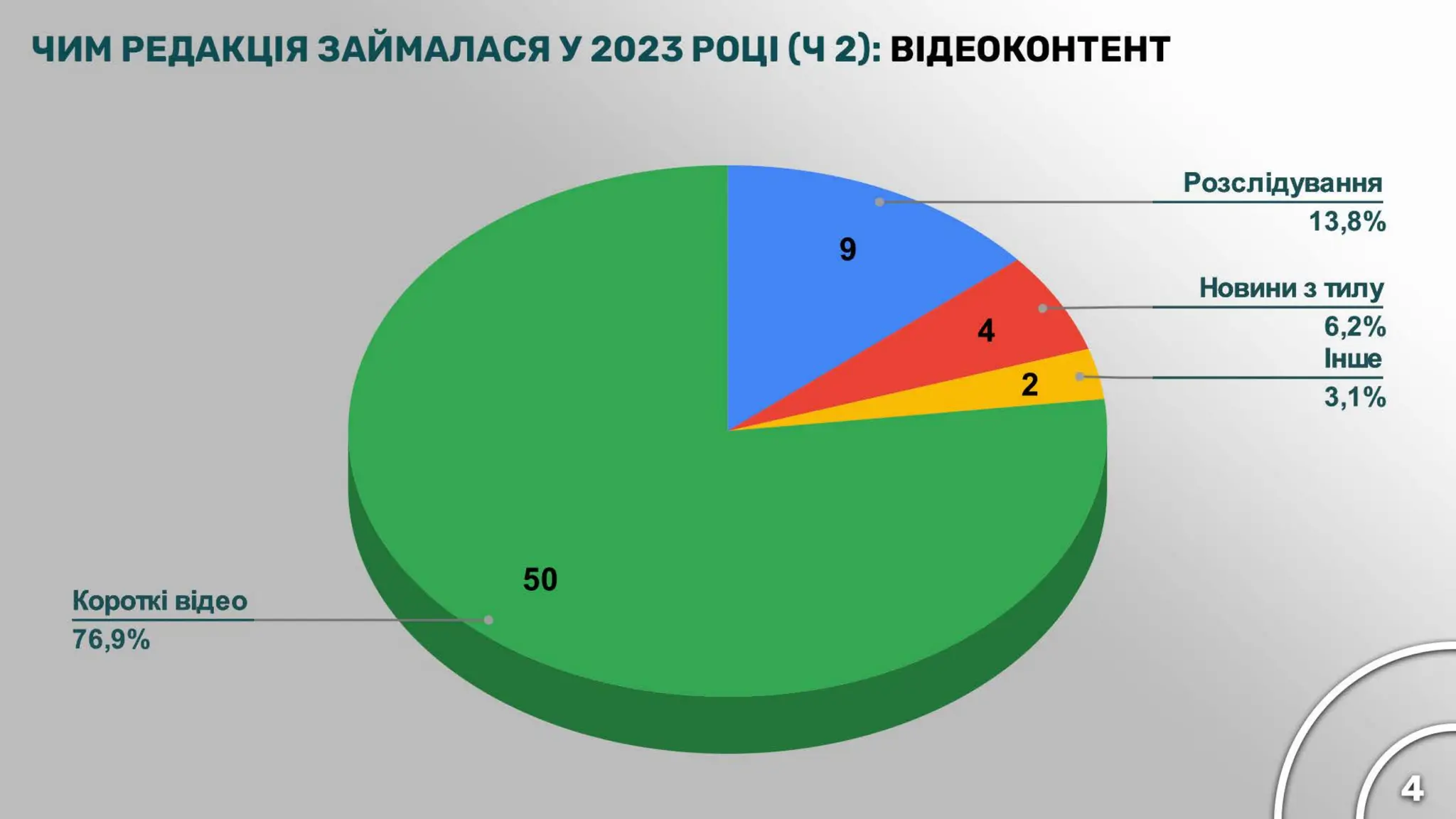 Щорічний звіт Центру журналістських розслідувань Сила правди за 2023 рік (коротка версія).pdf
