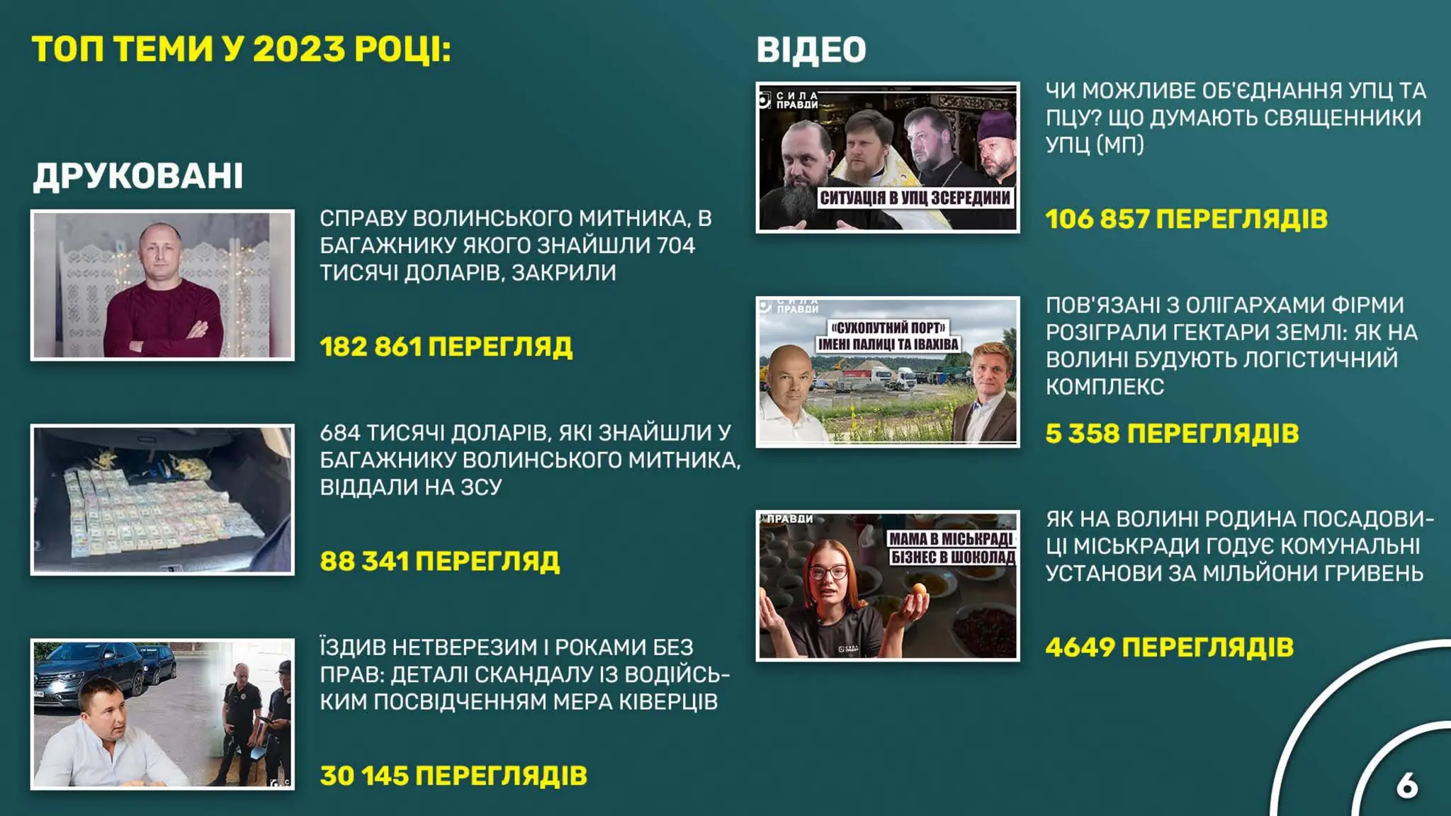 Щорічний звіт Центру журналістських розслідувань Сила правди за 2023 рік (коротка версія).pdf