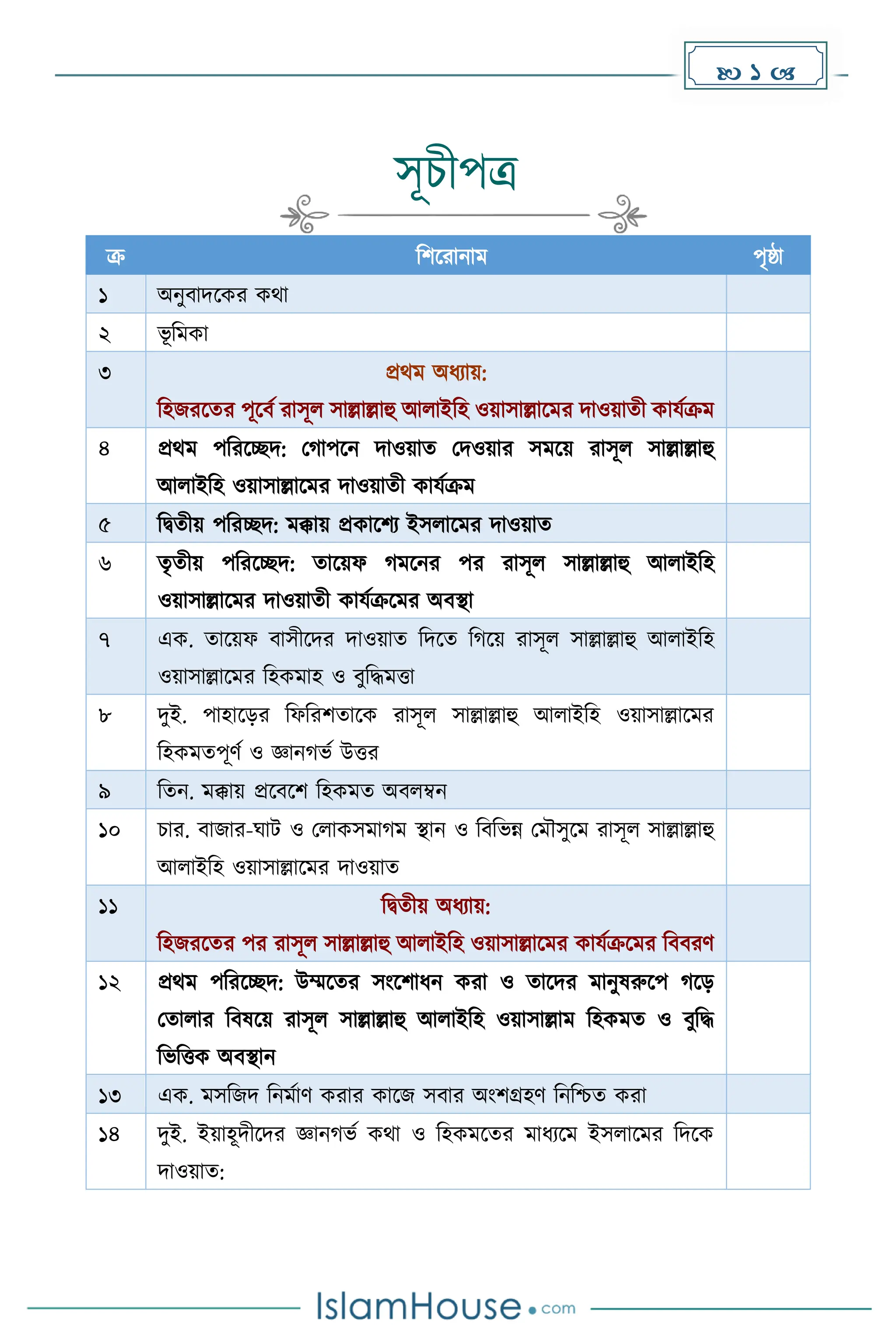  1 
সূচীপত্র
ক্র দিকরানাে পৃষ্ঠা
১ অনুবািকের েথা
২ ভূ দেো
৩ প্রথে অধ্যায়:
দহজরকের পূকবে রাসূল সাল্লাল্লাহু আলাইদহ ওয়াসাল্লাকের িাওয়ােী োযেক্রে
৪ প্রথে পদরকেি: ম াপকন িাওয়াে মিওয়ার সেকয় রাসূল সাল্লাল্লাহু
আলাইদহ ওয়াসাল্লাকের িাওয়ােী োযেক্রে
৫ দিেীয় পদরেি: েক্কায় প্রোকিয ইসলাকের িাওয়াে
৬ েৃেীয় পদরকেি: োকয়ফ েকনর পর রাসূল সাল্লাল্লাহু আলাইদহ
ওয়াসাল্লাকের িাওয়ােী োযেক্রকের অবস্থা
৭ এে. োকয়ফ বাসীকির িাওয়াে দিকে দ কয় রাসূল সাল্লাল্লাহু আলাইদহ
ওয়াসাল্লাকের দহেোহ ও বুদিেত্তা
৮ িুই. পাহাকের দফদরিোকে রাসূল সাল্লাল্লাহু আলাইদহ ওয়াসাল্লাকের
দহেেেপূর্ে ও জ্ঞান ভে উত্তর
৯ দেন. েক্কায় প্রকবকি দহেেে অবলম্বন
১০ চার. বাজার-ঘাট ও মলােসো ে স্থান ও দবদভন্ন মেৌসুকে রাসূল সাল্লাল্লাহু
আলাইদহ ওয়াসাল্লাকের িাওয়াে
১১ দিেীয় অধ্যায়:
দহজরকের পর রাসূল সাল্লাল্লাহু আলাইদহ ওয়াসাল্লাকের োযেক্রকের দববরর্
১২ প্রথে পদরকেি: উম্মকের সাংকিাধ্ন েরা ও োকির োনুষরুকপ কে
মোলার দবষকয় রাসূল সাল্লাল্লাহু আলাইদহ ওয়াসাল্লাে দহেেে ও বুদি
দভদত্তে অবস্থান
১৩ এে. েসদজি দনেোর্ েরার োকজ সবার অাংিগ্রহর্ দনদিে েরা
১৪ িুই. ইয়াহূিীকির জ্ঞান ভে েথা ও দহেেকের োধ্যকে ইসলাকের দিকে
িাওয়াে:
 