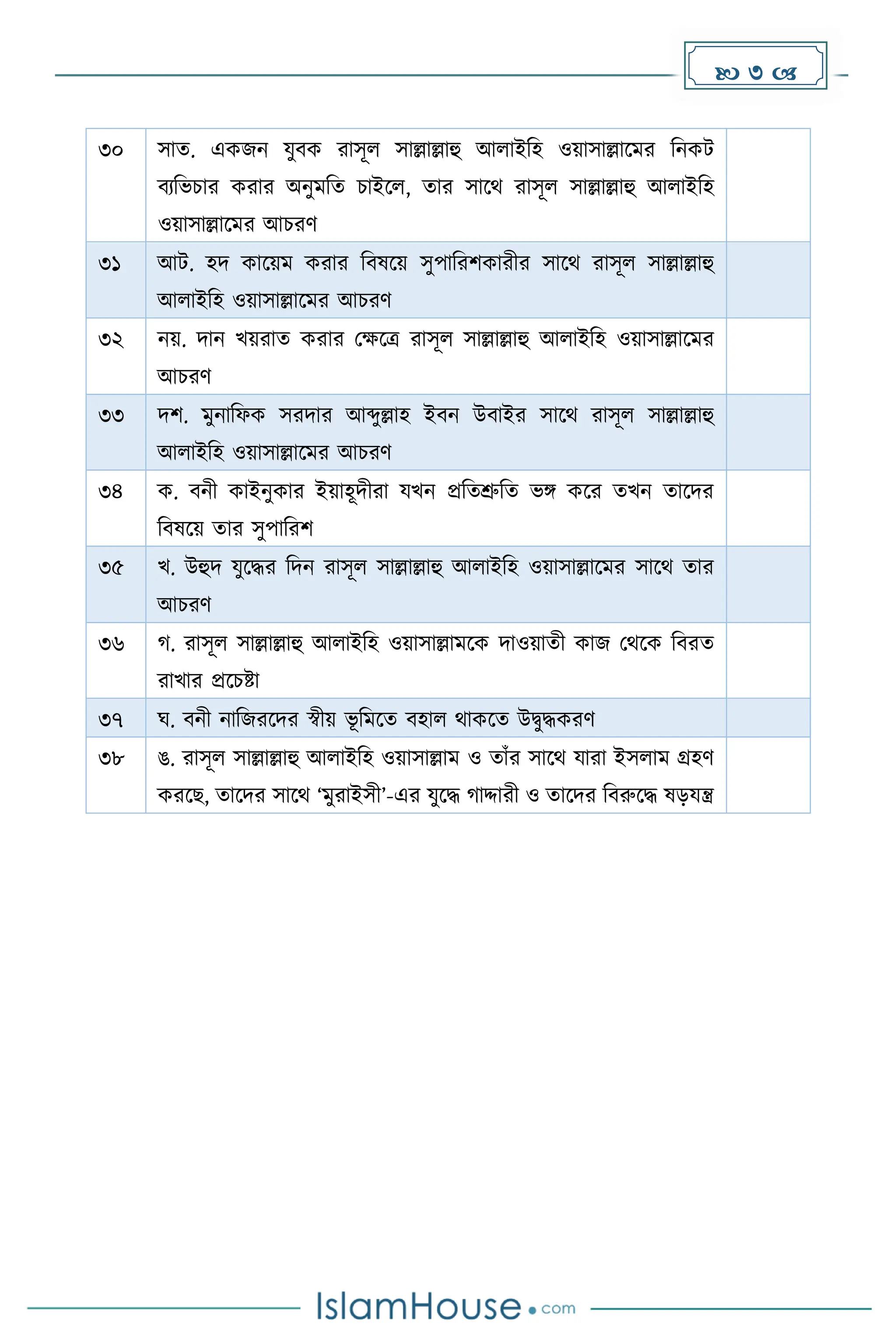  3 
৩০ সাে. এেজন যুবে রাসূল সাল্লাল্লাহু আলাইদহ ওয়াসাল্লাকের দনেট
বযদভচার েরার অনুেদে চাইকল, োর সাকথ রাসূল সাল্লাল্লাহু আলাইদহ
ওয়াসাল্লাকের আচরর্
৩১ আট. হি োকয়ে েরার দবষকয় সুপাদরিোরীর সাকথ রাসূল সাল্লাল্লাহু
আলাইদহ ওয়াসাল্লাকের আচরর্
৩২ নয়. িান খয়রাে েরার মেকত্র রাসূল সাল্লাল্লাহু আলাইদহ ওয়াসাল্লাকের
আচরর্
৩৩ িি. েুনাদফে সরিার আব্দুল্লাহ ইবন উবাইর সাকথ রাসূল সাল্লাল্লাহু
আলাইদহ ওয়াসাল্লাকের আচরর্
৩৪ ে. বনী োইনুোর ইয়াহূিীরা যখন প্রদেশ্রুদে ভঙ্গ েকর েখন োকির
দবষকয় োর সুপাদরি
৩৫ খ. উহুি যুকির দিন রাসূল সাল্লাল্লাহু আলাইদহ ওয়াসাল্লাকের সাকথ োর
আচরর্
৩৬ . রাসূল সাল্লাল্লাহু আলাইদহ ওয়াসাল্লােকে িাওয়ােী োজ মথকে দবরে
রাখার প্রকচষ্টা
৩৭ ঘ. বনী নাদজরকির স্বীয় ভূ দেকে বহাল থােকে উিুিেরর্
৩৮ ঙ. রাসূল সাল্লাল্লাহু আলাইদহ ওয়াসাল্লাে ও োাঁর সাকথ যারা ইসলাে গ্রহর্
েরকছ, োকির সাকথ ‘েুরাইসী’-এর যুকি াদ্দারী ও োকির দবরুকি ষেযন্ত্র
 