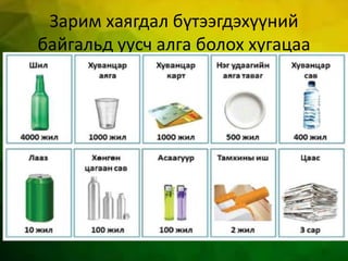 Зарим хаягдал бүтээгдэхүүний
байгальд уусч алга болох хугацаа
 