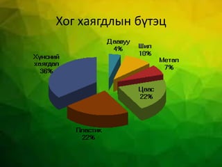 Хог хаягдлын бүтэц
 