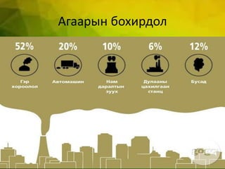 Агаарын бохирдол
 