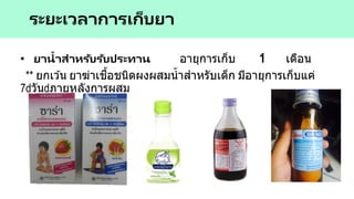 • ยาน้าสาหรับรับประทาน อายุการเก็บ 1 เดือน
** ยกเว ้น ยาฆ่าเชื้อชนิดผงผสมน้าสาหรับเด็ก มีอายุการเก็บแค่
7 วัน ภายหลังการผสม
ระยะเวลาการเก็บยา
 