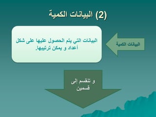 (
2
)
‫الكمية‬ ‫البيانات‬
‫الكمية‬ ‫البيانات‬
‫شكل‬ ‫على‬ ‫عليها‬ ‫الحصول‬ ‫يتم‬ ‫التي‬ ‫البيانات‬
‫ترتيبها‬ ‫يمكن‬ ‫و‬ ‫أعداد‬
.
‫إلى‬ ‫تنقسم‬ ‫و‬
‫قسمين‬
 