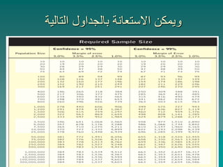 ‫التالية‬ ‫بالجداول‬ ‫االستعانة‬ ‫ويمكن‬
 