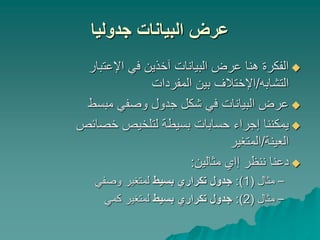 ‫جدوليا‬ ‫البيانات‬ ‫عرض‬

‫اإلعتبار‬ ‫في‬ ‫آخذين‬ ‫البيانات‬ ‫عرض‬ ‫هنا‬ ‫الفكرة‬
‫التشابه‬
/
‫المفردات‬ ‫بين‬ ‫اإلختالف‬

‫مبسط‬ ‫وصفي‬ ‫جدول‬ ‫شكل‬ ‫في‬ ‫البيانات‬ ‫عرض‬

‫خصائص‬ ‫لتلخيص‬ ‫بسيطة‬ ‫حسابات‬ ‫إجراء‬ ‫يمكننا‬
‫العينة‬
/
‫المتغير‬

‫مثالين‬ ‫إاي‬ ‫ننظر‬ ‫دعنا‬
:
–
‫مثال‬
(
1
:)
‫بسيط‬ ‫تكراري‬ ‫جدول‬
‫وصفي‬ ‫لمتغير‬
–
‫مثال‬
(
2
:)
‫بسيط‬ ‫تكراري‬ ‫جدول‬
‫كمي‬ ‫لمتغير‬
 