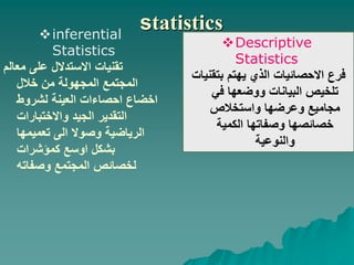 Descriptive
Statistics
‫بتقنيات‬ ‫يهتم‬ ‫الذي‬ ‫االحصائيات‬ ‫فرع‬
‫في‬ ‫ووضعها‬ ‫البيانات‬ ‫تلخيص‬
‫واستخالص‬ ‫وعرضها‬ ‫مجاميع‬
‫الكمية‬ ‫وصفاتها‬ ‫خصائصها‬
‫والنوعية‬
inferential
Statistics
‫معالم‬ ‫على‬ ‫االستدالل‬ ‫تقنيات‬
‫خالل‬ ‫من‬ ‫المجهولة‬ ‫المجتمع‬
‫لشروط‬ ‫العينة‬ ‫احصاءات‬ ‫اخضاع‬
‫واالختبارات‬ ‫الجيد‬ ‫التقدير‬
‫تعميمها‬ ‫الى‬ ‫وصوال‬ ‫الرياضية‬
‫كمؤشرات‬ ‫اوسع‬ ‫بشكل‬
‫وصفاته‬ ‫المجتمع‬ ‫لخصائص‬
statistics
 