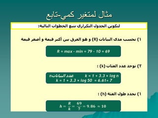 ‫كمي‬ ‫لمتغير‬ ‫مثال‬
-
‫تابع‬
 