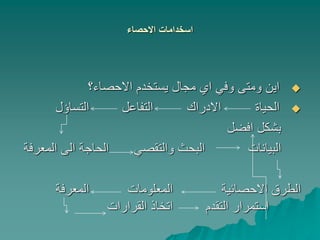 ‫االحصاء‬ ‫اسخدامات‬

‫االحصاء؟‬ ‫يستخدم‬ ‫مجال‬ ‫اي‬ ‫وفي‬ ‫ومتى‬ ‫اين‬

‫الحياة‬
‫االدراك‬
‫التفاعل‬
‫التساؤل‬
‫افضل‬ ‫بشكل‬
‫البيانات‬
‫والتقصي‬ ‫البحث‬
‫المعرفة‬ ‫الى‬ ‫الحاجة‬
‫االحصائية‬ ‫الطرق‬
‫المعلومات‬
‫المعرفة‬
‫التقدم‬ ‫استمرار‬
‫القرارات‬ ‫اتخاذ‬
 