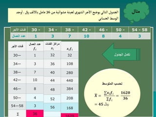 ‫مثال‬
‫من‬‫عشوائية‬‫لعينة‬‫الشهري‬‫جر‬‫اال‬‫يوضح‬‫التالي‬‫الجدول‬
36
‫لاير‬‫بااللف‬ ‫عامل‬
.
‫وجد‬‫ا‬
‫الحسابي‬‫الوسط‬
54 - 58
50 -
46 -
42 -
38 -
34 -
30 -
‫األج‬ ‫فئات‬
‫ر‬
3
4
8
10
7
3
1
‫العمال‬ ‫عدد‬
‫العمال‬ ‫عدد‬
𝒇𝒊
‫األجر‬ ‫فئات‬
1
30—
3
34—
7
38—
10
42—
8
46—
4
50—
3
54—58
36
∑
‫الفئات‬ ‫مراكز‬
𝒙𝑖
32
36
40
44
48
52
56
𝒙𝒊𝒇𝒊
32
108
280
440
384
208
168
‫المتوسط‬ ‫نحسب‬
𝑿 =
∑𝒙𝒊𝒇𝑖
∑𝒇𝑖
=
𝟏𝟔𝟐𝟎
𝟑𝟔
= 𝟒𝟓 ‫لاير‬
‫الجدول‬ ‫نكمل‬
 