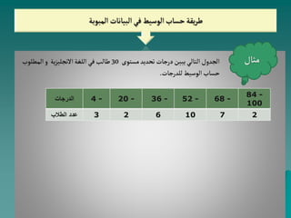 ‫المبوبة‬ ‫البيانات‬‫في‬ ‫الوسيط‬‫حساب‬ ‫يقة‬‫ر‬‫ط‬
‫مثال‬
‫مستوى‬‫تحديد‬ ‫درجات‬‫يبين‬‫التالي‬‫الجدول‬
30
‫المطلوب‬‫و‬ ‫ية‬‫ز‬‫االنجلي‬‫اللغة‬‫في‬‫طالب‬
‫للدرجات‬‫الوسيط‬‫حساب‬
.
84 -
100
68 -
52 -
36 -
20 -
4 -
‫الدرجات‬
2
7
10
6
2
3
‫الطالب‬ ‫عدد‬
 
