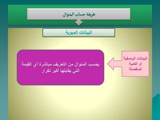 ‫المنوال‬‫حساب‬‫يقة‬‫ر‬‫ط‬
‫المبوبة‬ ‫البيانات‬
‫الوص‬ ‫البيانات‬
‫فية‬
‫الكمية‬ ‫أو‬
‫المنفصلة‬
‫القي‬ ‫أي‬ ‫مباشرة‬ ‫التعريف‬ ‫من‬ ‫المنوال‬ ‫يحسب‬
‫مة‬
‫تكرار‬ ‫أكبر‬ ‫يقابلها‬ ‫التي‬
 