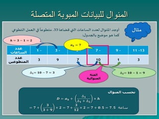 ‫المتصلة‬ ‫المبوبة‬ ‫للبيانات‬ ‫المنوال‬
 