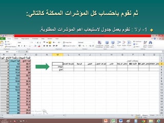 ‫كالتالي‬ ‫الممكنة‬ ‫المؤشرات‬ ‫كل‬ ‫باحتساب‬ ‫نقوم‬ ‫ثم‬
:

1
-
‫اوال‬
:
‫المطلوبة‬ ‫المؤشرات‬ ‫اهم‬ ‫الستيعاب‬ ‫جدول‬ ‫بعمل‬ ‫نقوم‬
.
 