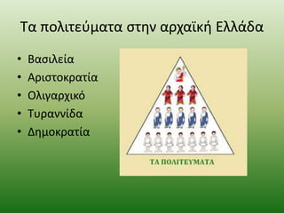 Τα πολιτεύματα στην αρχαϊκή Ελλάδα
• Βασιλεία
• Αριστοκρατία
• Ολιγαρχικό
• Τυραννίδα
• Δημοκρατία
 
