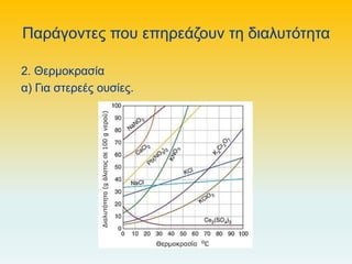 Παράγοντες που επηρεάζουν τη διαλυτότητα
2. Θερμοκρασία
α) Για στερεές ουσίες.
 