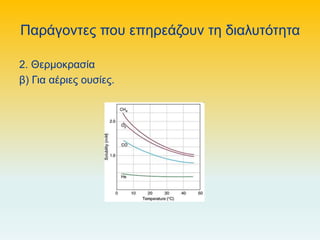 Παράγοντες που επηρεάζουν τη διαλυτότητα
2. Θερμοκρασία
β) Για αέριες ουσίες.
 