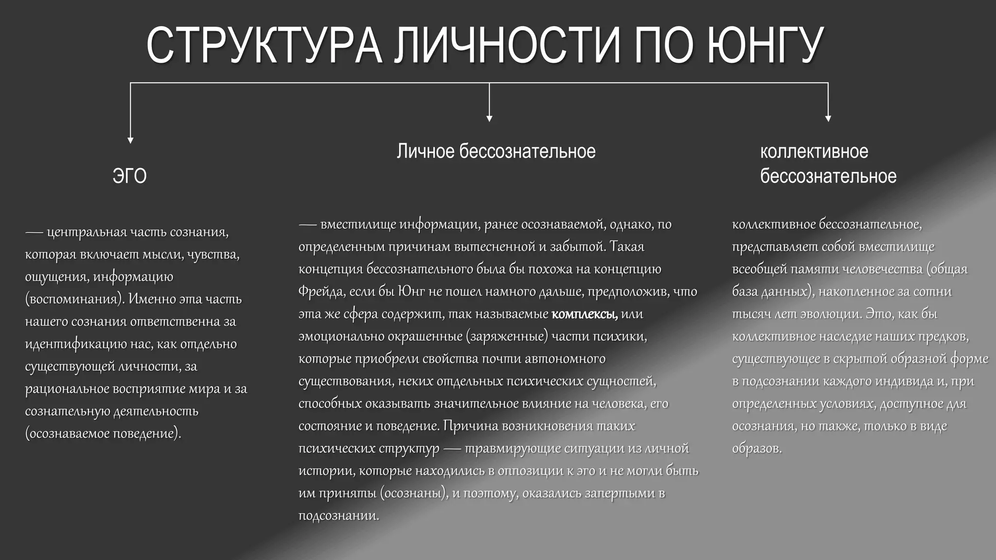 СТРУКТУРА ЛИЧНОСТИ ПО ЮНГУ
— центральная часть сознания,
которая включает мысли, чувства,
ощущения, информацию
(воспоминания). Именно эта часть
нашего сознания ответственна за
идентификацию нас, как отдельно
существующей личности, за
рациональное восприятие мира и за
сознательную деятельность
(осознаваемое поведение).
ЭГО
— вместилище информации, ранее осознаваемой, однако, по
определенным причинам вытесненной и забытой. Такая
концепция бессознательного была бы похожа на концепцию
Фрейда, если бы Юнг не пошел намного дальше, предположив, что
эта же сфера содержит, так называемые комплексы, или
эмоционально окрашенные (заряженные) части психики,
которые приобрели свойства почти автономного
существования, неких отдельных психических сущностей,
способных оказывать значительное влияние на человека, его
состояние и поведение. Причина возникновения таких
психических структур — травмирующие ситуации из личной
истории, которые находились в оппозиции к эго и не могли быть
им приняты (осознаны), и поэтому, оказались запертыми в
подсознании.
коллективное бессознательное,
представляет собой вместилище
всеобщей памяти человечества (общая
база данных), накопленное за сотни
тысяч лет эволюции. Это, как бы
коллективное наследие наших предков,
существующее в скрытой образной форме
в подсознании каждого индивида и, при
определенных условиях, доступное для
осознания, но также, только в виде
образов.
коллективное
бессознательное
Личное бессознательное
 